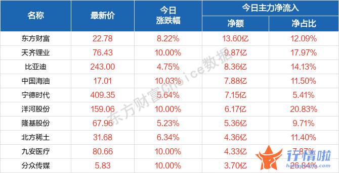8个你要知道的行情消息-沪指收复3000点，节后A股怎么走？逐步迎接“大消费”买点