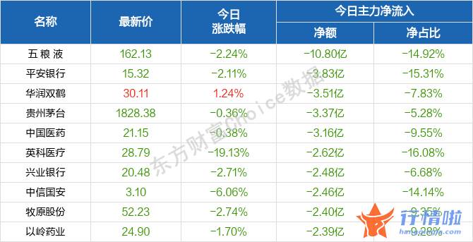 8个你要知道的行情消息-沪指收复3000点，节后A股怎么走？逐步迎接“大消费”买点
