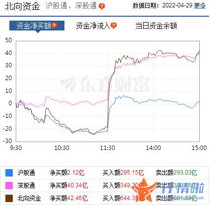 8个你要知道的行情消息-沪指收复3000点，节后A股怎么走？逐步迎接“大消费”买点
