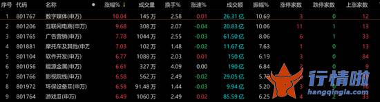 今早股市一手消息：重磅利好提振！A股涨上热搜！市场底部终于“磨”到了？