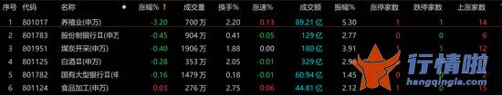 今早股市一手消息：重磅利好提振！A股涨上热搜！市场底部终于“磨”到了？