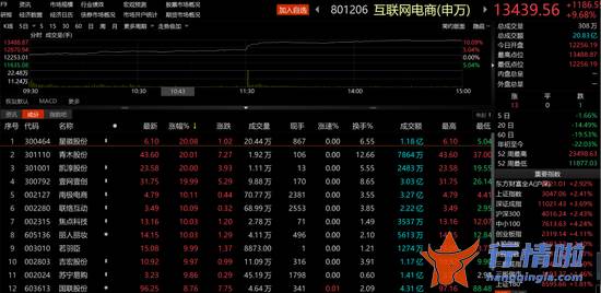今早股市一手消息：重磅利好提振！A股涨上热搜！市场底部终于“磨”到了？