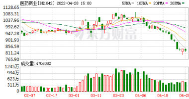 最新股市消息面：超八成药企去年增收，抗疫板块业绩突出