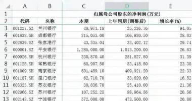 关于最新股市消息新闻-15家银行一季报出炉，基金“含银量”大增