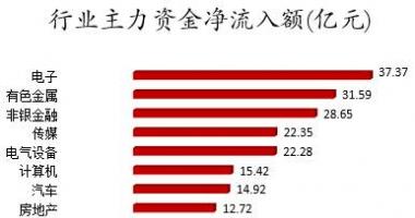 本周股市行情分析：数据复盘｜68股获主力加仓超亿元北向资金抢筹美的集团、