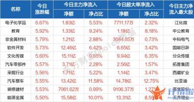 8个你要知道的行情消息-沪指收复3000点，节后A股怎么走？逐步迎接“大消费”买点
