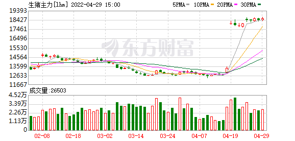 今天最新股市消息新闻 生猪养殖业上市公司继续深度亏损，行业看好年内周期反转