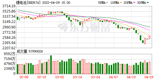 今天8个重大利好消息 锂矿企业去年大赚，今年再迎“虎跃”开局