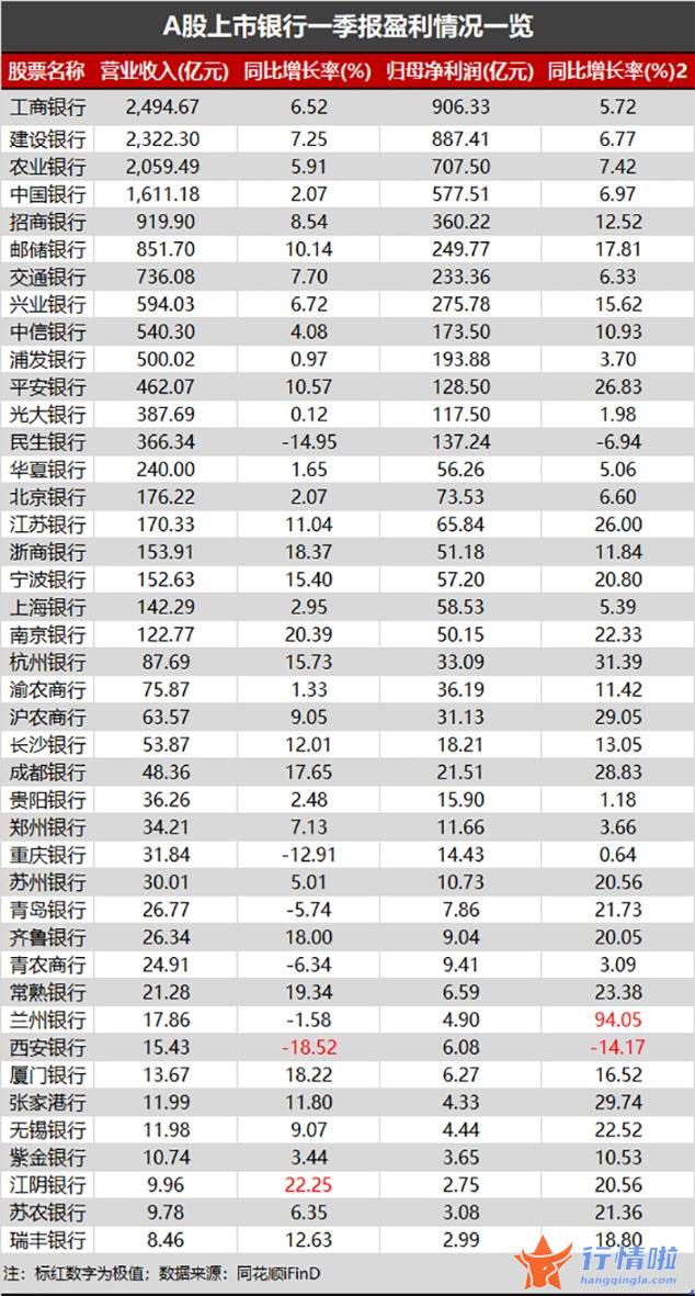 今天10个股市要闻消息 16家净利增长超20%，最高94%