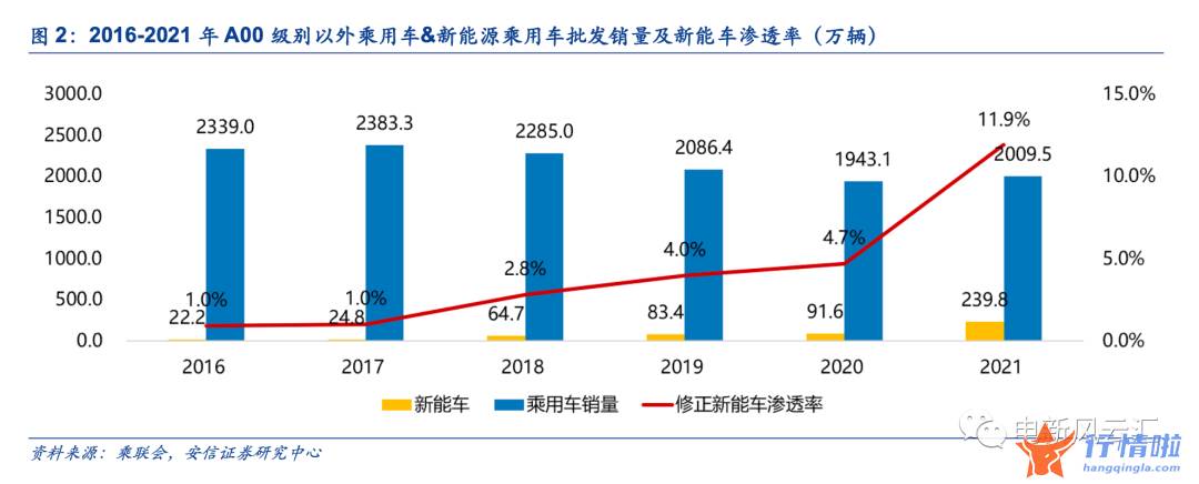 早盘最新股市消息解读-“高渗透率焦虑”不需要，电车最大市场的爆发尚未到来