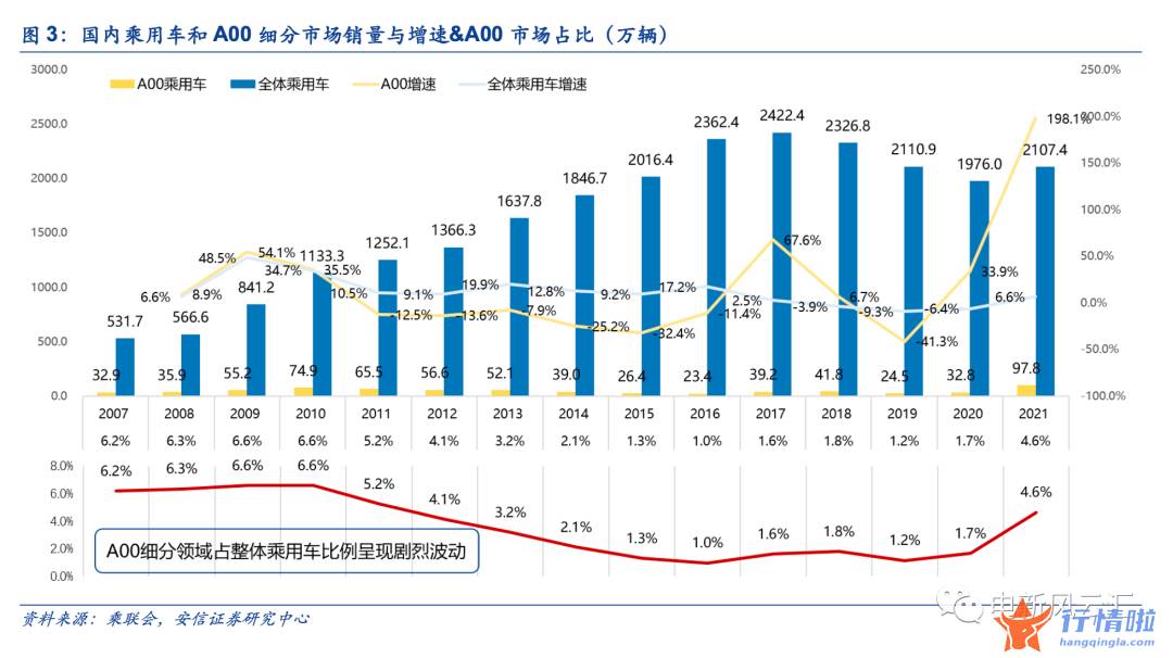 早盘最新股市消息解读-“高渗透率焦虑”不需要，电车最大市场的爆发尚未到来