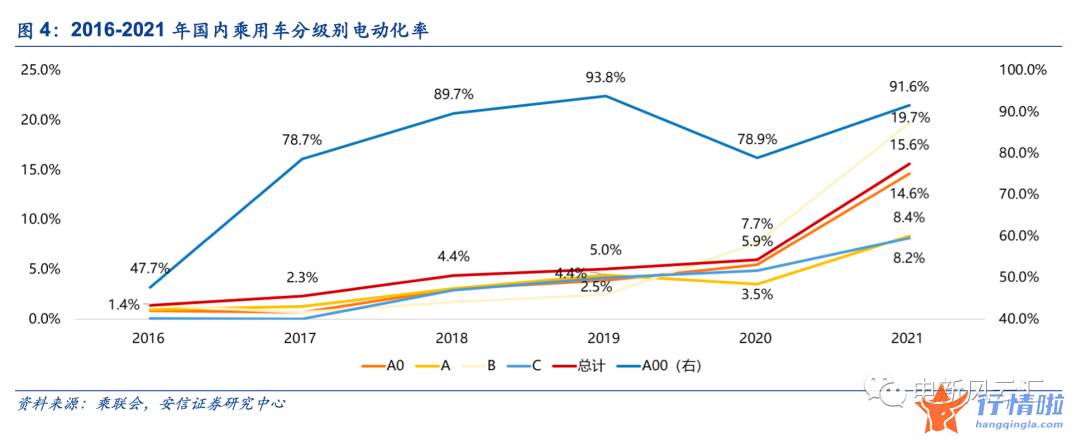 早盘最新股市消息解读-“高渗透率焦虑”不需要，电车最大市场的爆发尚未到来