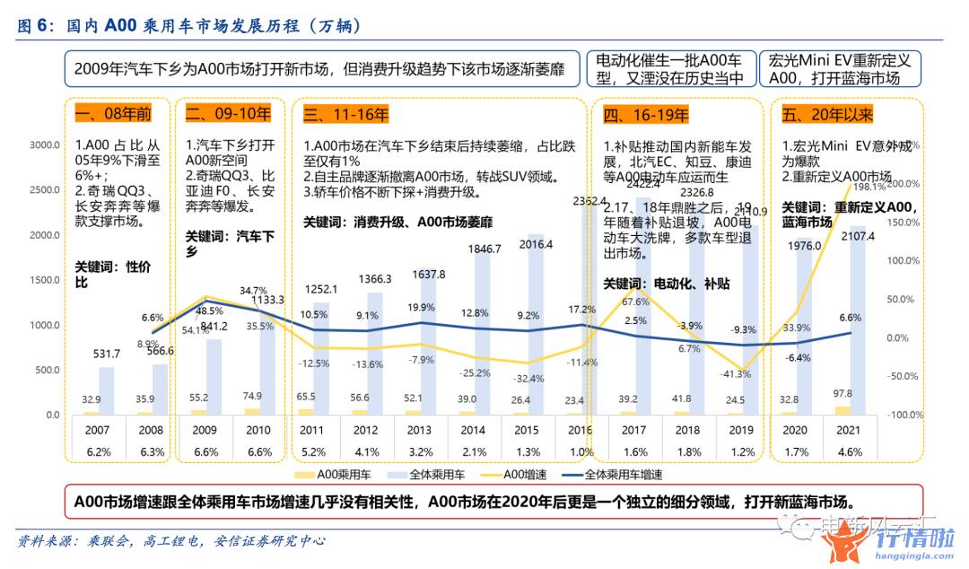 早盘最新股市消息解读-“高渗透率焦虑”不需要，电车最大市场的爆发尚未到来