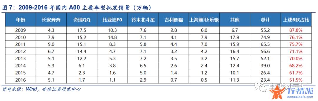 早盘最新股市消息解读-“高渗透率焦虑”不需要，电车最大市场的爆发尚未到来