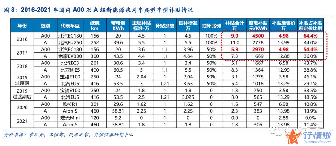 早盘最新股市消息解读-“高渗透率焦虑”不需要，电车最大市场的爆发尚未到来