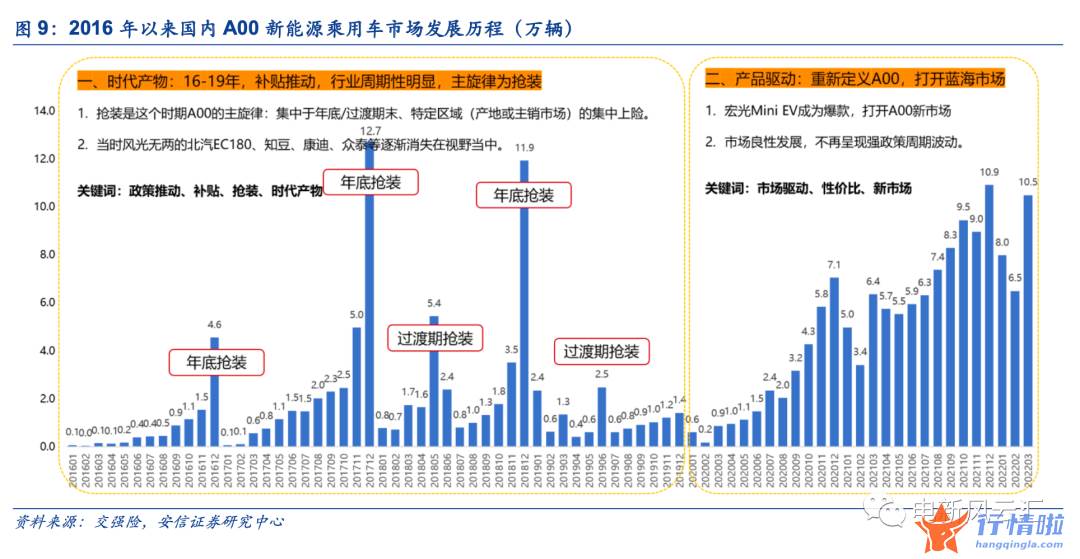 早盘最新股市消息解读-“高渗透率焦虑”不需要，电车最大市场的爆发尚未到来