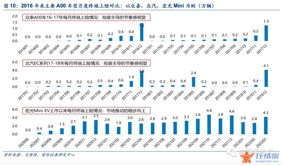 早盘最新股市消息解读-“高渗透率焦虑”不需要，电车最大市场的爆发尚未到来