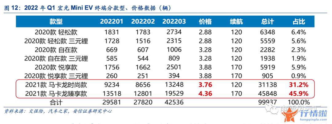 早盘最新股市消息解读-“高渗透率焦虑”不需要，电车最大市场的爆发尚未到来
