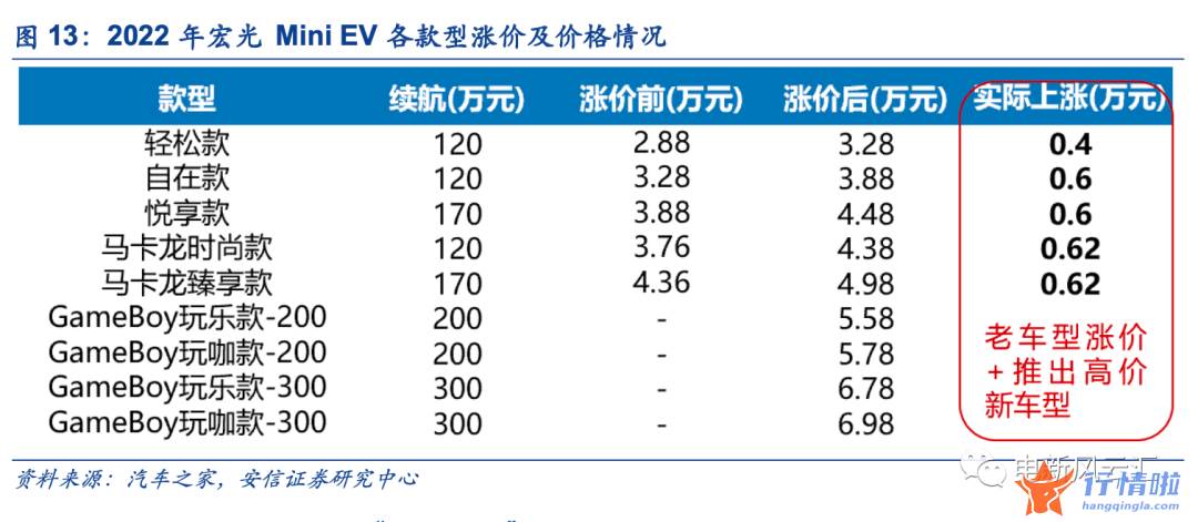 早盘最新股市消息解读-“高渗透率焦虑”不需要，电车最大市场的爆发尚未到来