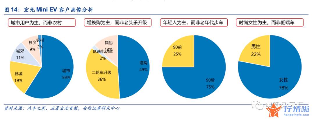 早盘最新股市消息解读-“高渗透率焦虑”不需要，电车最大市场的爆发尚未到来