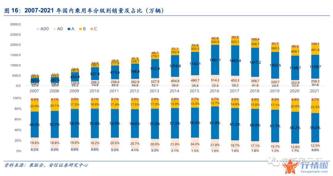 早盘最新股市消息解读-“高渗透率焦虑”不需要，电车最大市场的爆发尚未到来