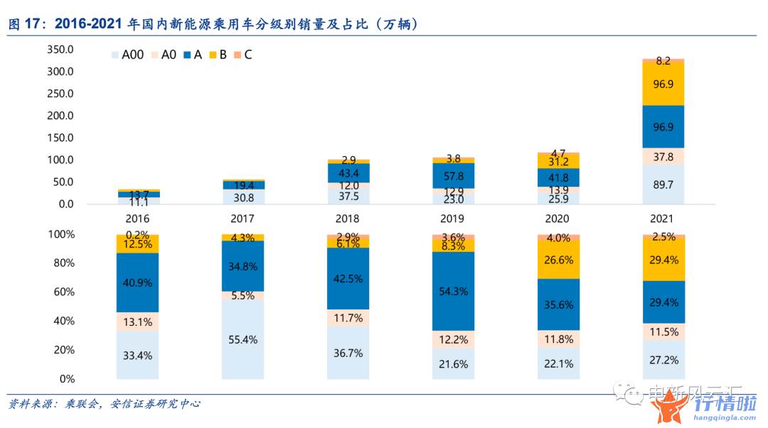 早盘最新股市消息解读-“高渗透率焦虑”不需要，电车最大市场的爆发尚未到来