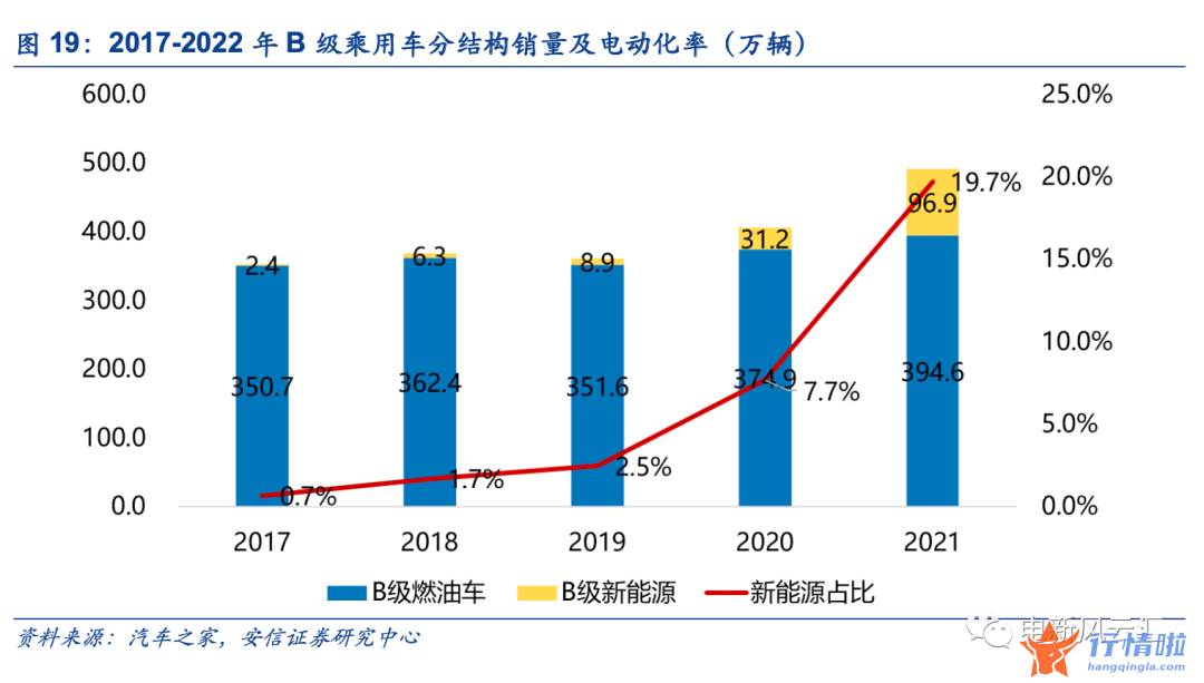 早盘最新股市消息解读-“高渗透率焦虑”不需要，电车最大市场的爆发尚未到来