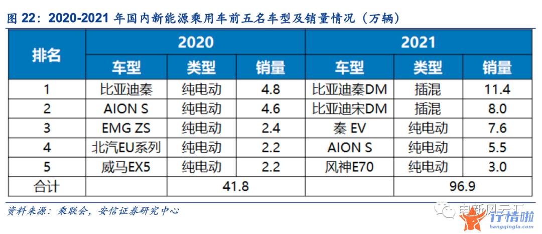 早盘最新股市消息解读-“高渗透率焦虑”不需要，电车最大市场的爆发尚未到来