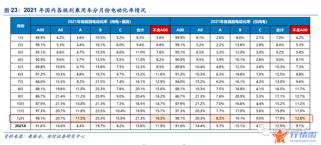 早盘最新股市消息解读-“高渗透率焦虑”不需要，电车最大市场的爆发尚未到来