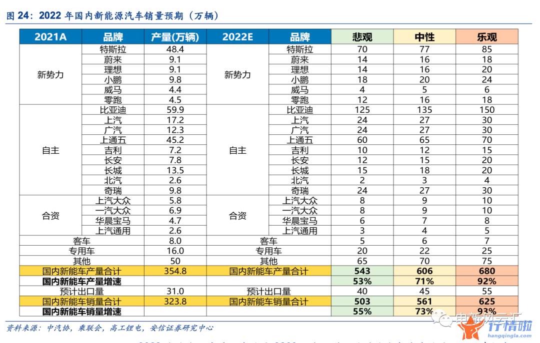 早盘最新股市消息解读-“高渗透率焦虑”不需要，电车最大市场的爆发尚未到来
