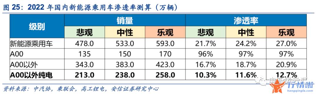 早盘最新股市消息解读-“高渗透率焦虑”不需要，电车最大市场的爆发尚未到来