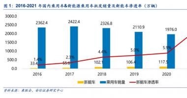 早盘最新股市消息解读-“高渗透率焦虑”不需要，电车最大市场的爆发尚未到来
