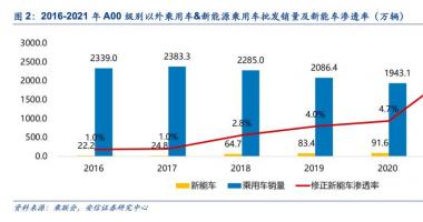 早盘最新股市消息解读-“高渗透率焦虑”不需要，电车最大市场的爆发尚未到来