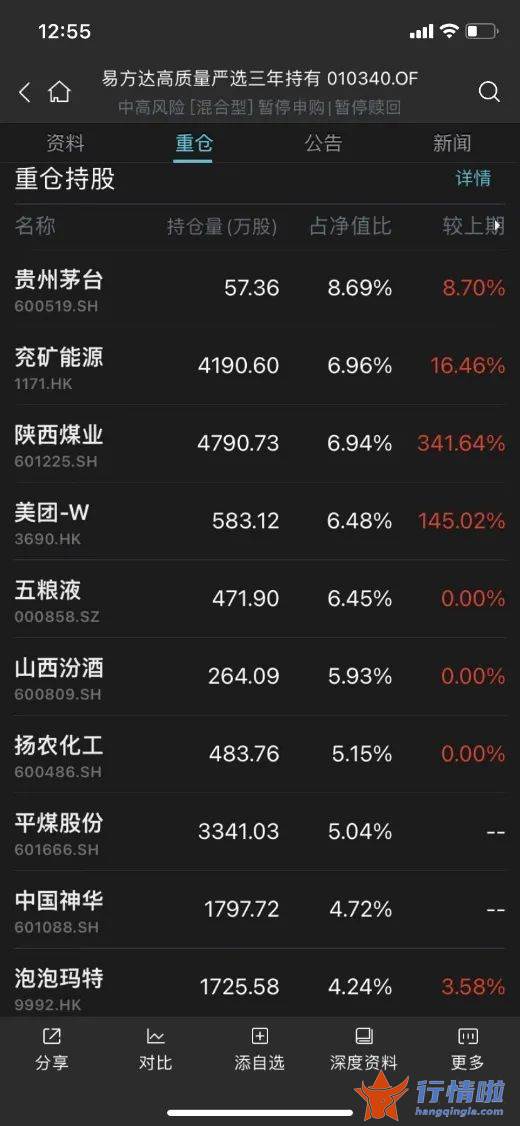 今曰最新股市消息新闻-煤炭行业指数前4个月大涨17.87%，明星基金经理大举布局