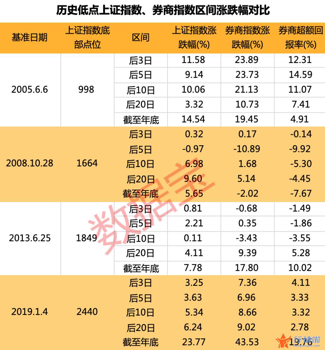 最新股市消息中国一重_4次阶段底部，短中长期哪些板块率先发力？
