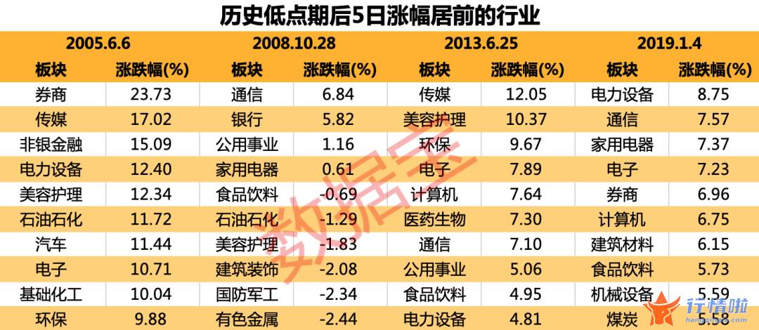 最新股市消息中国一重_4次阶段底部，短中长期哪些板块率先发力？