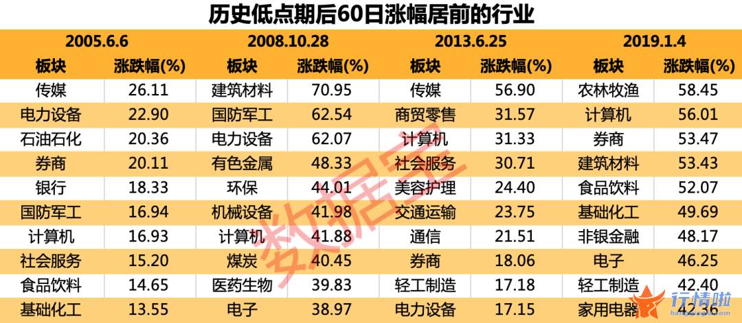 最新股市消息中国一重_4次阶段底部，短中长期哪些板块率先发力？