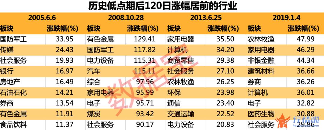 最新股市消息中国一重_4次阶段底部，短中长期哪些板块率先发力？