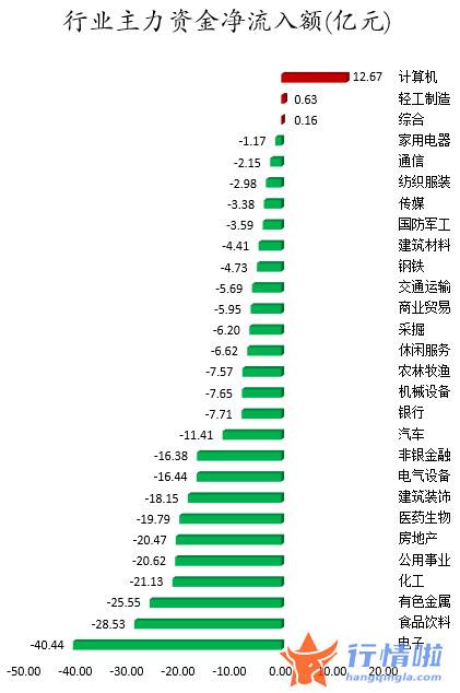 日本韩国股市行情 数据复盘｜主力资金减持电子、食品饮料等行业龙虎榜机构撤离16股
