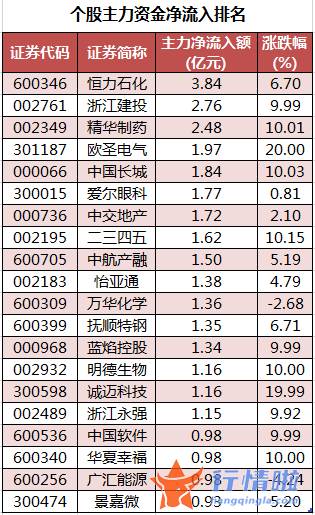 日本韩国股市行情 数据复盘｜主力资金减持电子、食品饮料等行业龙虎榜机构撤离16股