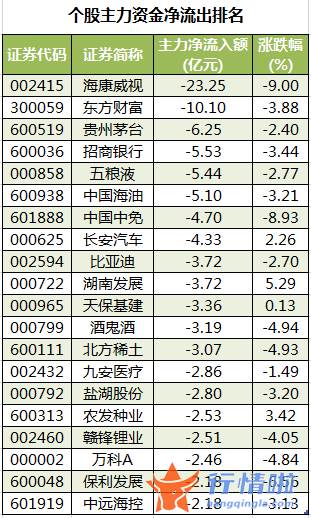 日本韩国股市行情 数据复盘｜主力资金减持电子、食品饮料等行业龙虎榜机构撤离16股