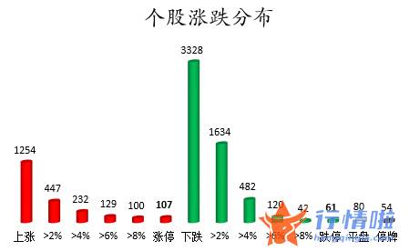 日本韩国股市行情 数据复盘｜主力资金减持电子、食品饮料等行业龙虎榜机构撤离16股