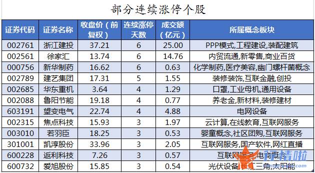 日本韩国股市行情 数据复盘｜主力资金减持电子、食品饮料等行业龙虎榜机构撤离16股