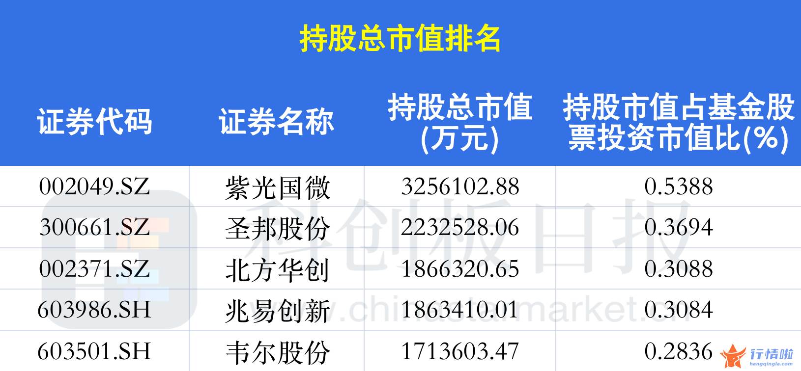 今日中国最新股市消息 总市值近1800亿元，两只未盈利个股持仓变动最大