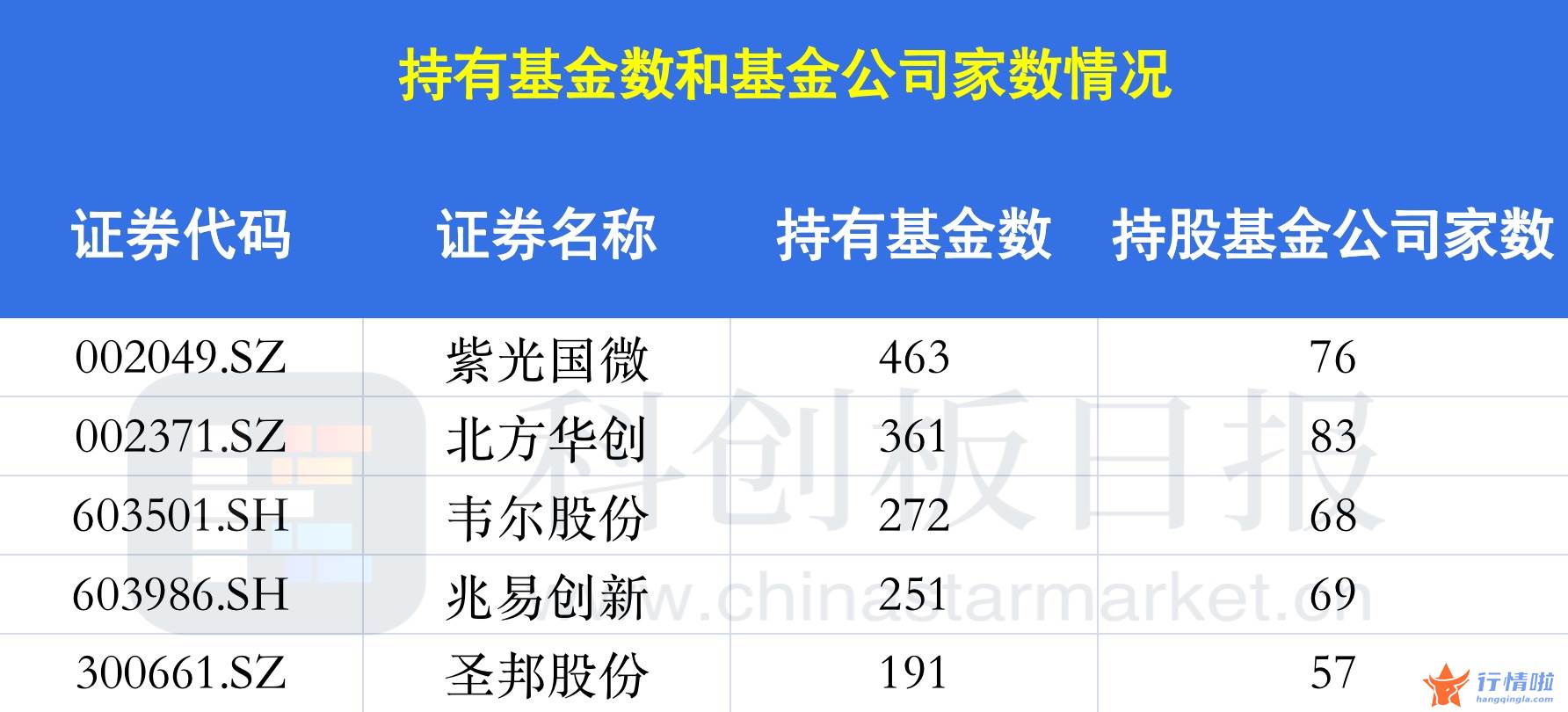 今日中国最新股市消息 总市值近1800亿元，两只未盈利个股持仓变动最大