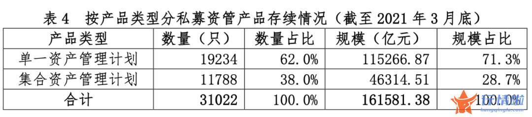 今日中国最新股市消息：私募资管单月减少超9000亿，还有半数上市券商Q1资管收入下滑，这两家却大增2倍？