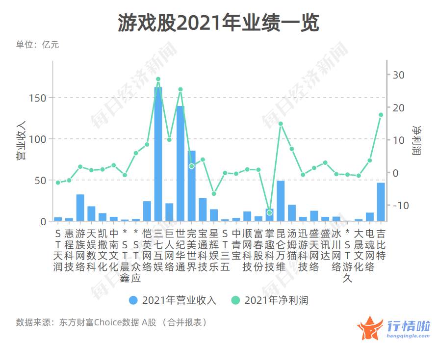 今天8个利好消息-30只游戏股19只盈利，布局元宇宙寻找新动力？