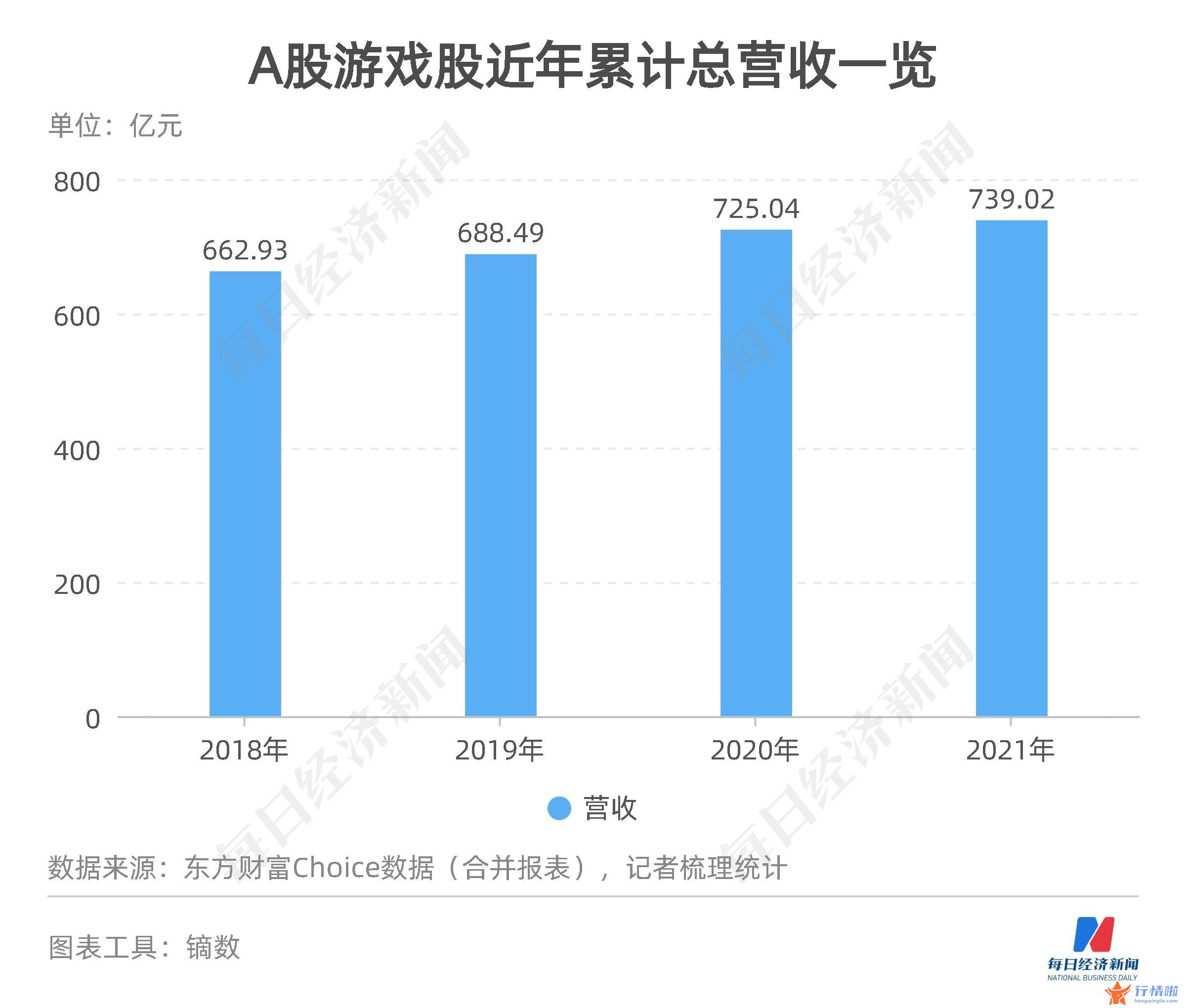 今天8个利好消息-30只游戏股19只盈利，布局元宇宙寻找新动力？