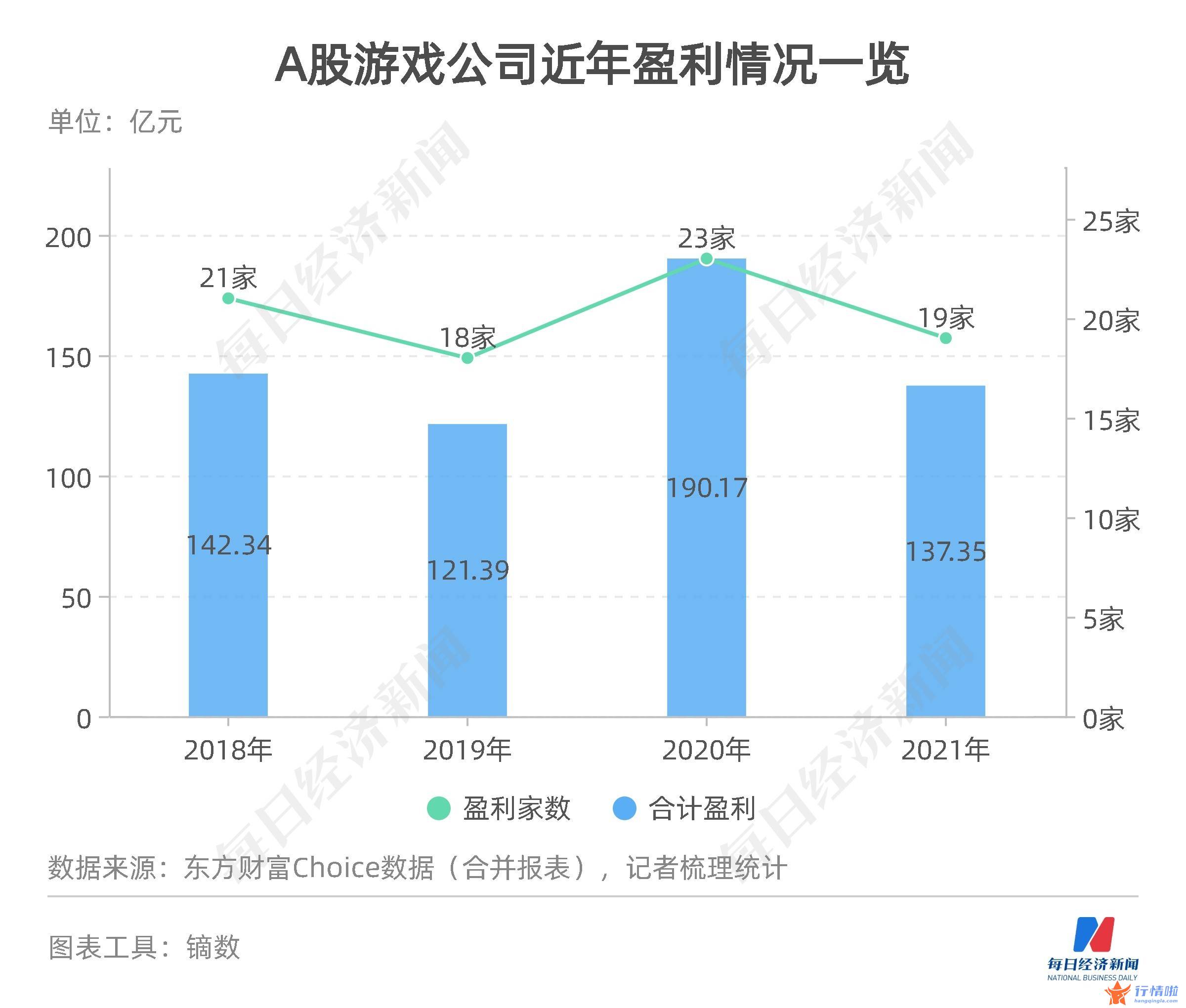 今天8个利好消息-30只游戏股19只盈利，布局元宇宙寻找新动力？