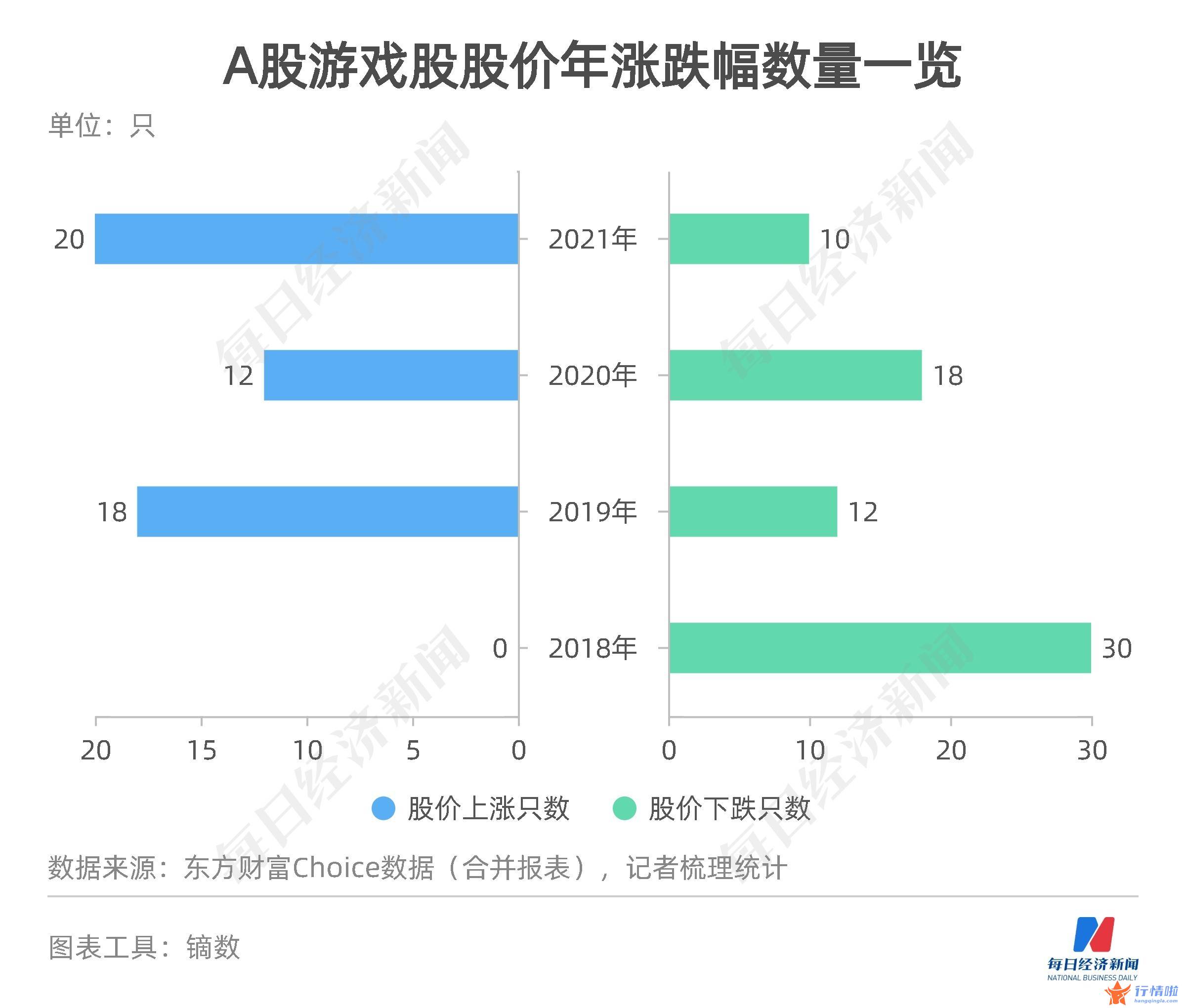 今天8个利好消息-30只游戏股19只盈利，布局元宇宙寻找新动力？